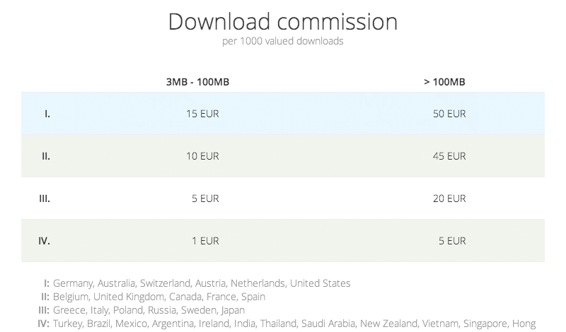 Oboom download commission